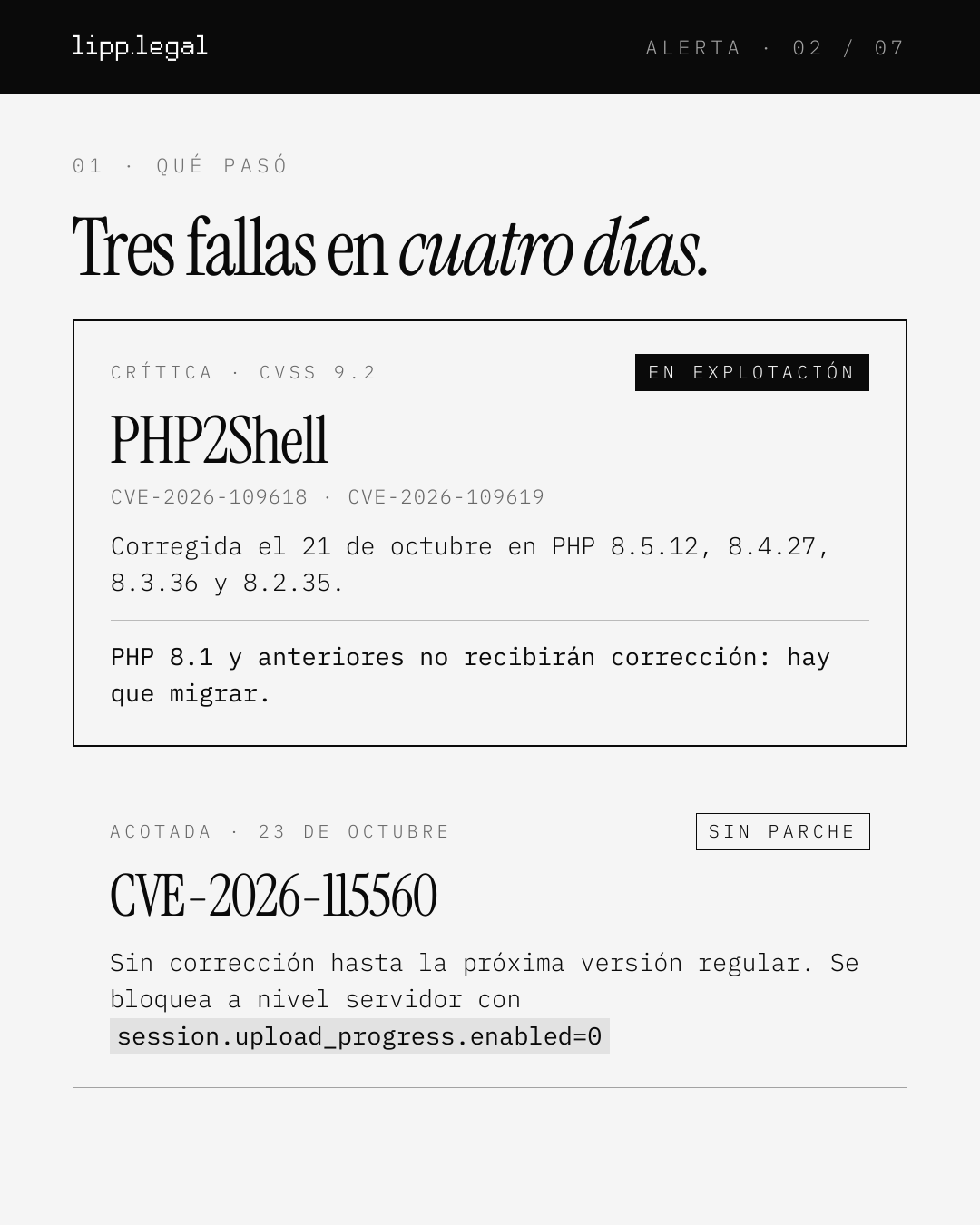 A L E R T A · 0 2 / 0 7 0 1 · Q U É P A S Ó Tresfallasencuatrodías. C R Í T I C A · C V S S 9 . 2 E N E X P L O T A C I Ó N PHP2Shell CVE-2026-109618 · CVE-2026-109619 Corregida el 21 de octubre en PHP 8.5.12, 8.4.27, 8.3.36 y 8.2.35. PHP 8.1 y anteriores no recibirán corrección: hay que migrar. A C O T A D A · 2 3 D E O C T U B R E S I N P A R C H E CVE-2026-115560 Sin corrección hasta la próxima versión regular. Se bloquea a nivel servidor con session.upload_progress.enabled=0