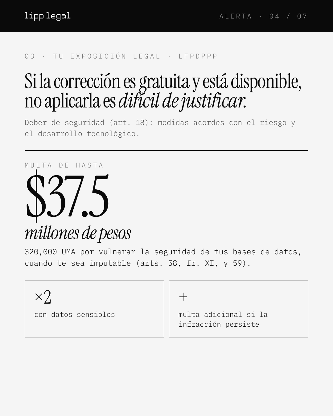 A L E R T A · 0 4 / 0 7 0 3 · T U E X P O S I C I Ó N L E G A L · L F P D P P P Silacorrecciónesgratuitayestádisponible, noaplicarlaesdifícildejustificar. Deber de seguridad (art. 18): medidas acordes con el riesgo y el desarrollo tecnológico. M U L T A D E H A S T A $37.5 millonesdepesos 320,000 UMA por vulnerar la seguridad de tus bases de datos, cuando te sea imputable (arts. 58, fr. XI, y 59). ×2 con datos sensibles + multa adicional si la infracción persiste